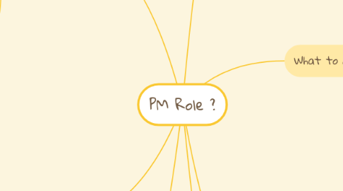 Mind Map: PM Role ?