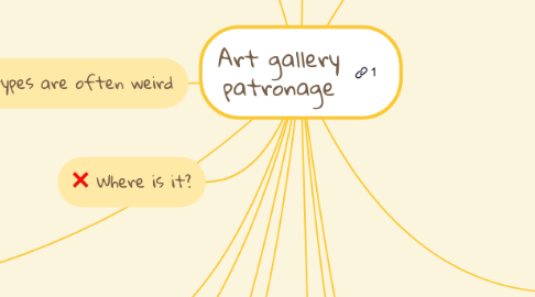 Mind Map: Art gallery patronage