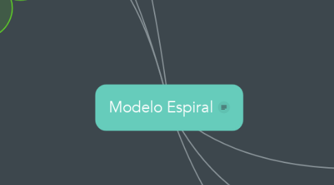 Mind Map: Modelo Espiral