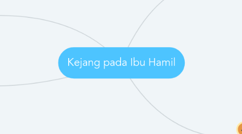 Mind Map: Kejang pada Ibu Hamil