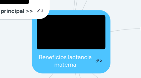 Mind Map: Beneficios lactancia materna