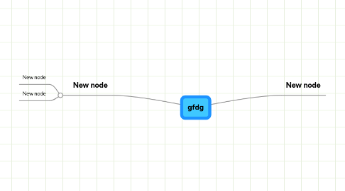 Mind Map: gfdg