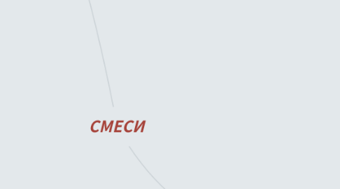 Mind Map: СМЕСИ