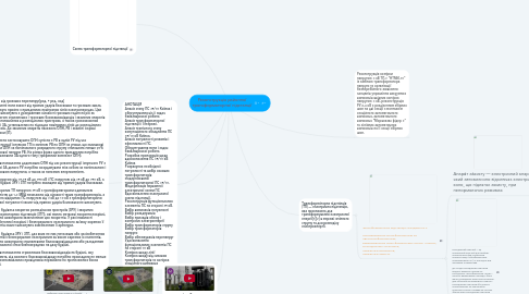 Mind Map: Реконструкція районної трансформаторної підстанції