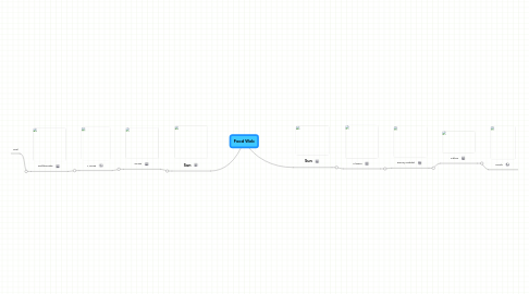 Mind Map: Food Web