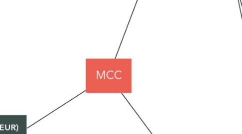Mind Map: MCC