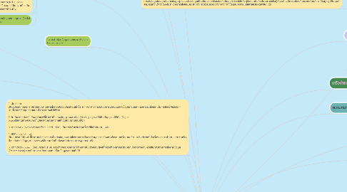 Mind Map: ระบบสื่อสารข้อมูลสำหรับเครือข่ายคอมพิวเตอร์