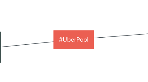 Mind Map: #UberPool