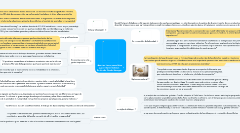 Mind Map: Libro:Una fuerza para el bien Autor: Daniel Goleman Realizado: Nicolas Vanegas