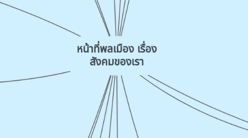 Mind Map: หน้าที่พลเมือง เรื่อง สังคมของเรา