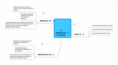 Mind Map: O bibliotecário na internet