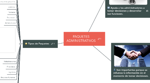 Mind Map: PAQUETES ADMINISTRATIVOS