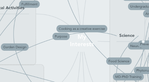 Mind Map: My Interests