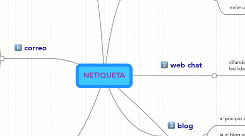 Mind Map: NETIQUETA