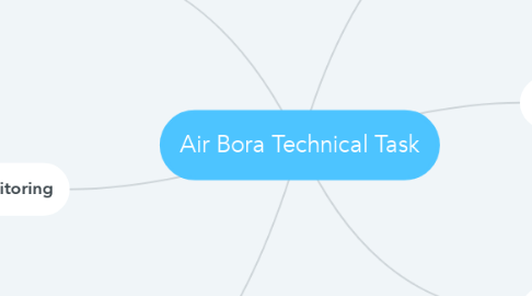 Mind Map: Air Bora Technical Task