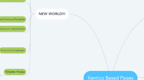 Mind Map: Kentico Based Pages