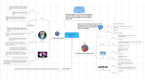 Mind Map: Xavier Operating Systems