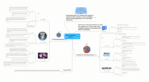 Mind Map: Xavier Operating Systems