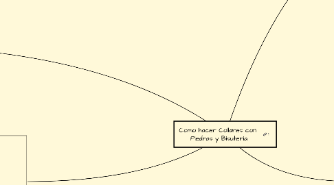 Mind Map: Como hacer Collares con Piedras y Bisuteria