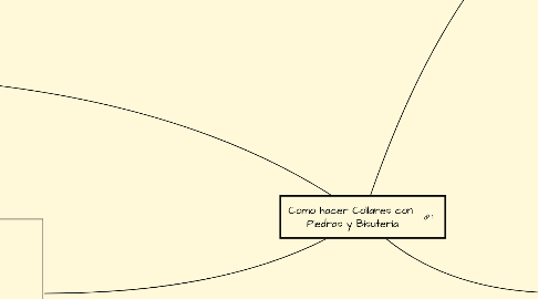 Mind Map: Como hacer Collares con  Piedras y Bisuteria