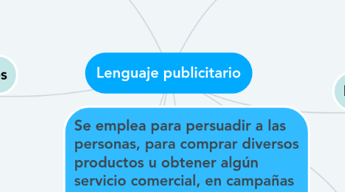 Mind Map: Lenguaje publicitario