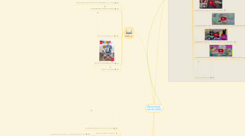 Mind Map: APRENDIENDO  MANUALIDADES