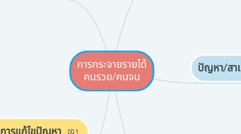 Mind Map: การกระจายรายได้ คนรวย/คนจน