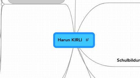 Mind Map: Harun KIRLI