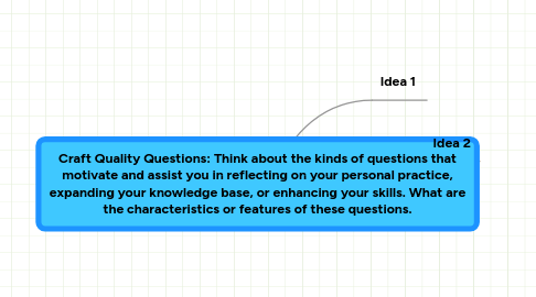 Mind Map: Craft Quality Questions: Think about the kinds of questions that motivate and assist you in reflecting on your personal practice, expanding your knowledge base, or enhancing your skills. What are the characteristics or features of these questions.