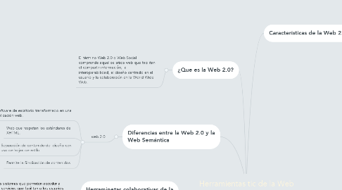 Mind Map: Herramientas tic de la Web