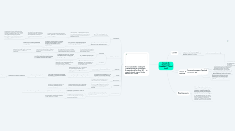 Mind Map: Consejo de Participacion Ciudadana y Control Social.