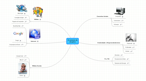 Mind Map: O contexto da disciplina