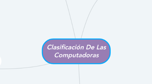 Mind Map: Clasificación De Las Computadoras