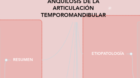 Mind Map: ANQUILOSIS DE LA ARTICULACIÓN TEMPOROMANDIBULAR