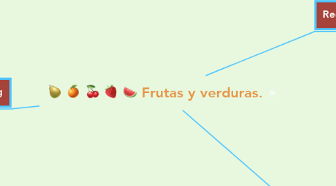 Mind Map: Frutas y verduras.