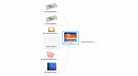 Mind Map: Suite Toc Apps!