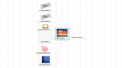 Mind Map: www.TalkingvCard.info