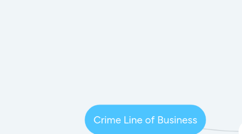Mind Map: Crime Line of Business