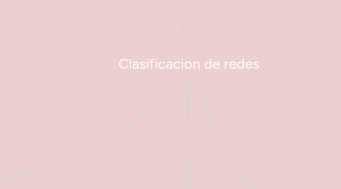 Mind Map: Clasificacion de redes