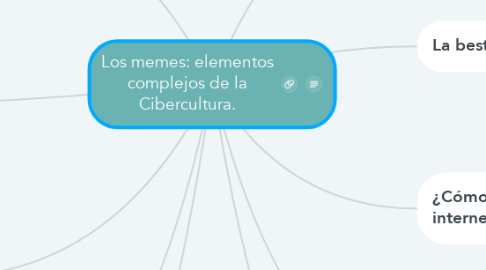 Mind Map: Los memes: elementos complejos de la Cibercultura.