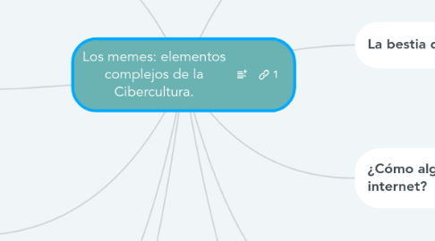 Mind Map: Los memes: elementos complejos de la Cibercultura.