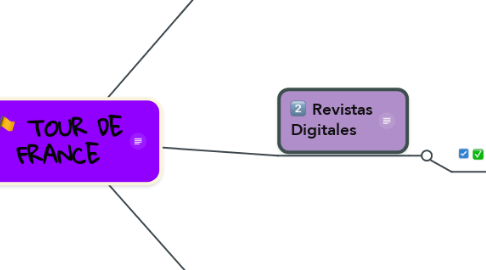 Mind Map: TOUR DE FRANCE