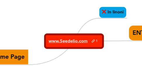 Mind Map: www.Seedelio.com