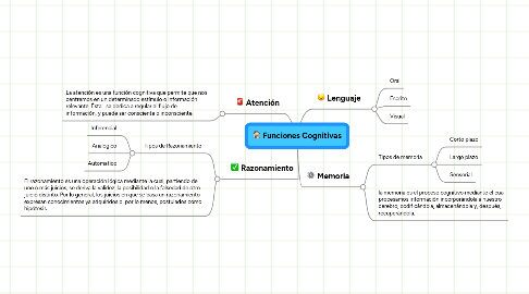 Mind Map: Funciones Cognitivas