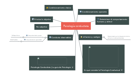 Mind Map: Psicología conductista