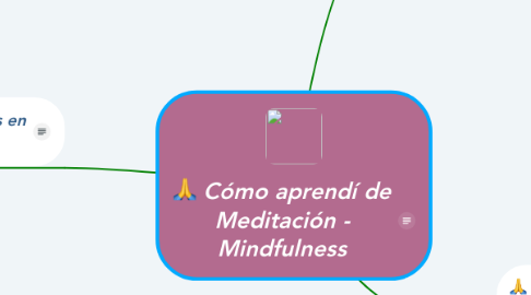 Mind Map: Cómo aprendí de Meditación - Mindfulness