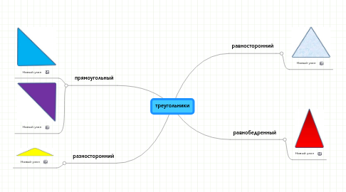 Mind Map: треугольники