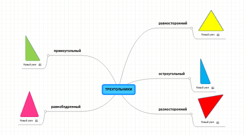 Mind Map: ТРЕУГОЛЬНИКИ