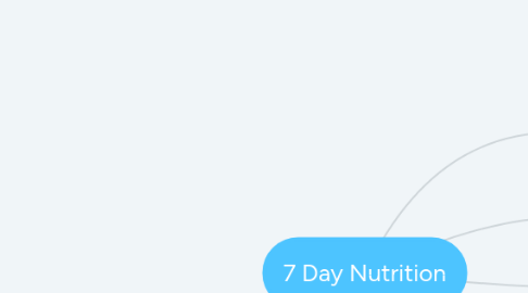 Mind Map: 7 Day Nutrition