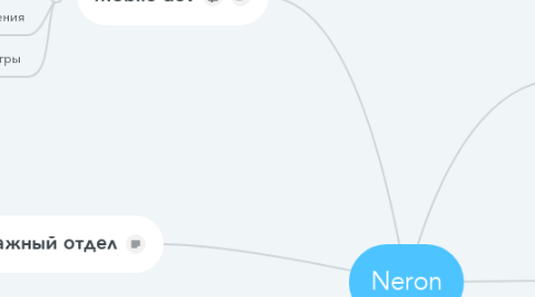 Mind Map: Neron